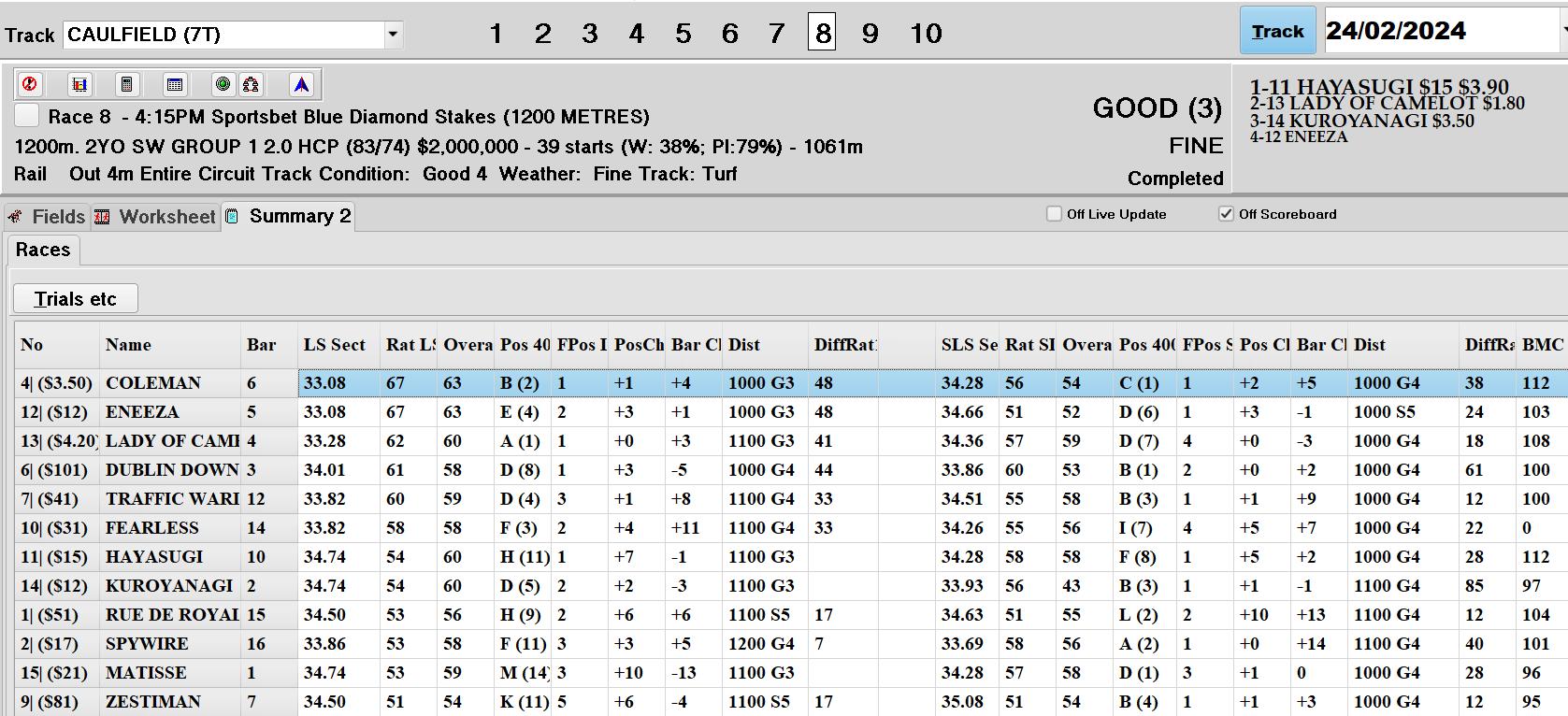 Blue Diamond  Sectionals 2024